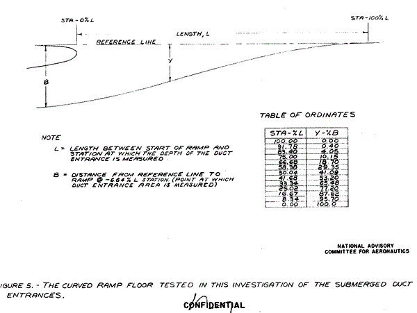 Airfoil spec for NACA inlet