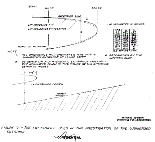 NACA duct design showing lip profile