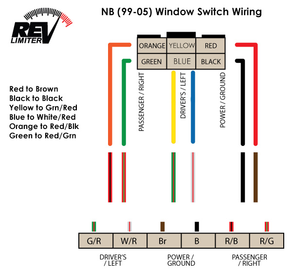 wiring